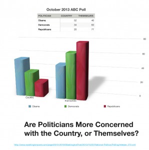ABC/ Washington Post poll